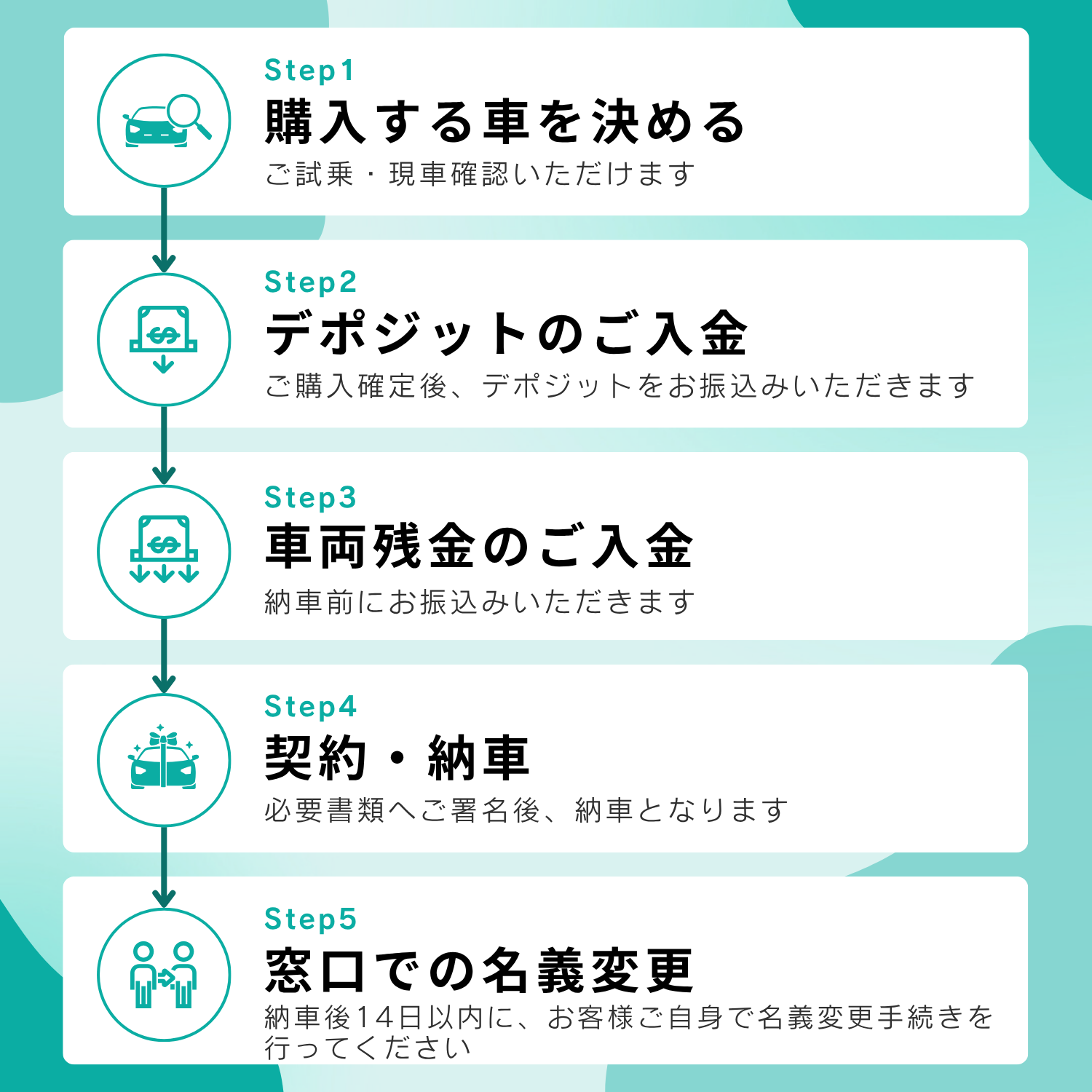 中古車の購入までの流れと手続き手順