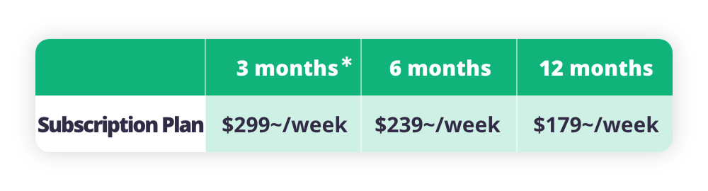 Subscription plans